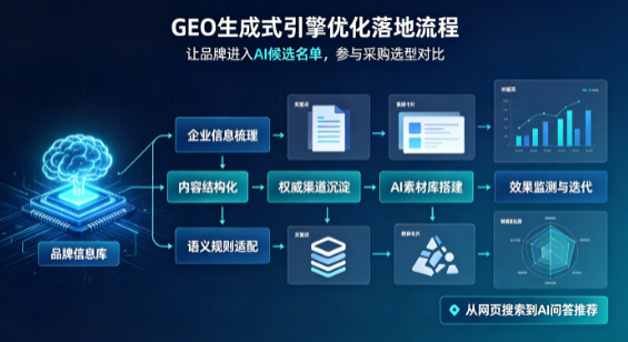交口县B端采购决策：GEO优化藏着哪些全新机会？