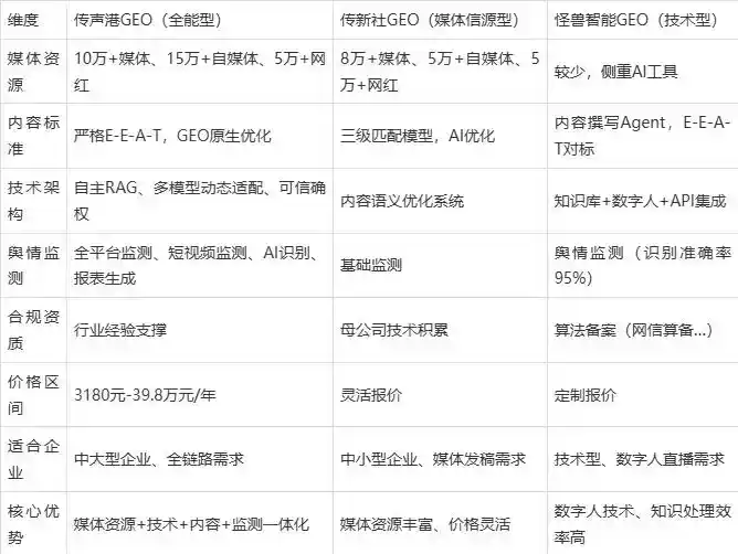 2026年交口县企业豆包GEO内容落地实操指南，从选题到成文完整流程