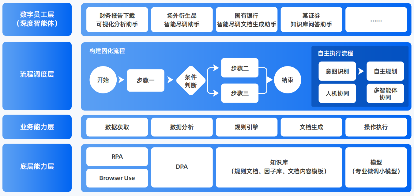交口县AI智能体工程搭建指南：架构设计、工具链与生产环境优化方案