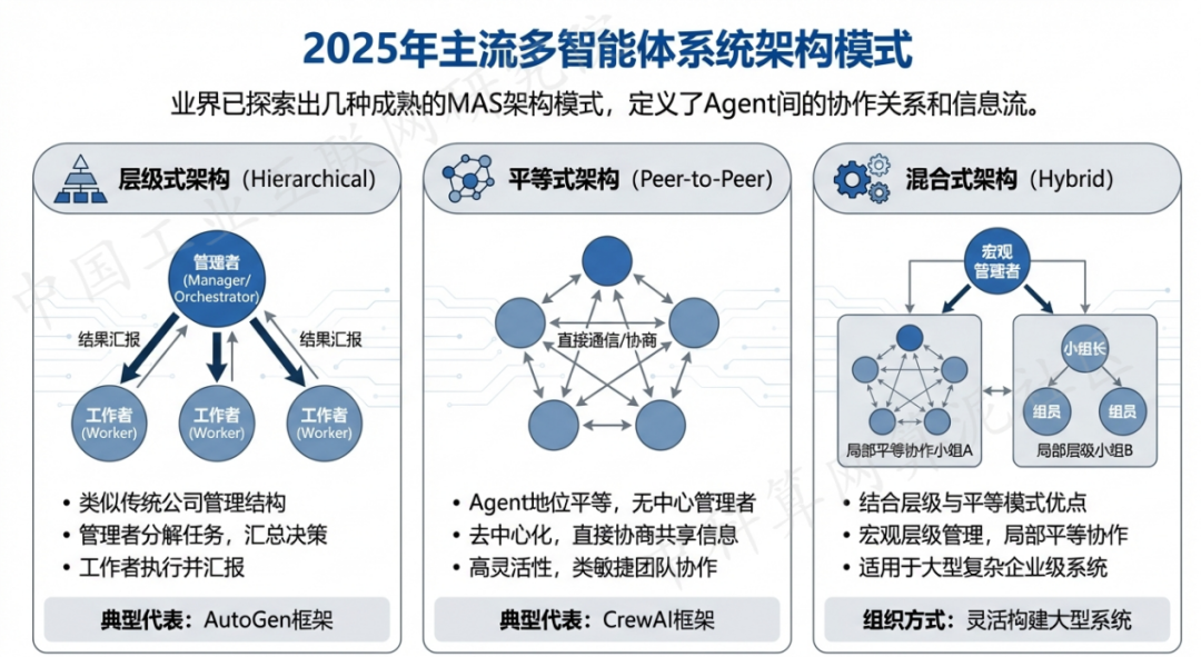 交口县 AI 智能体商业应用探析：智能自主程序助力企业数字化升级