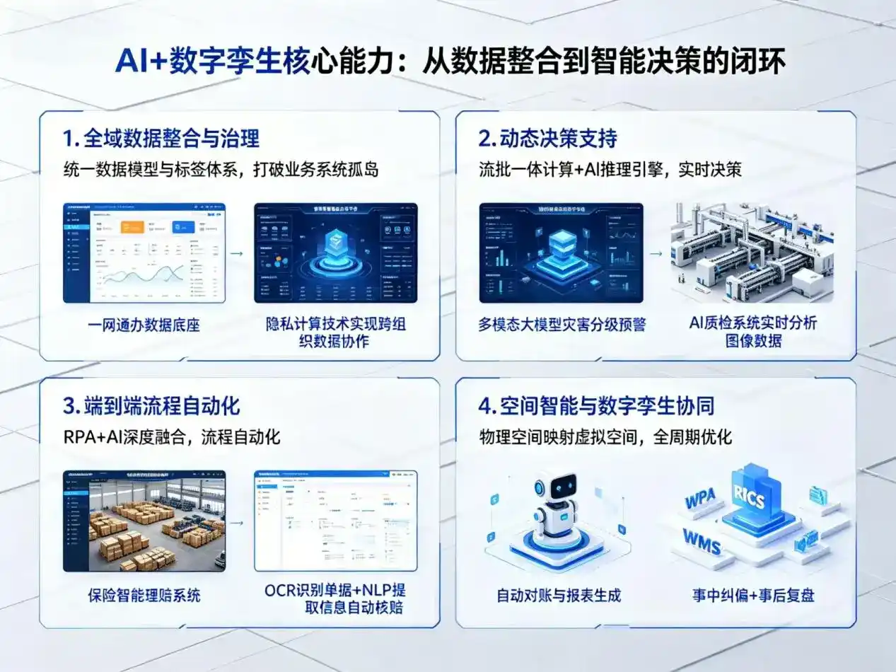 AI大模型落地优化服务｜解决交口县企业大模型响应慢、输出不准、成本偏高问题