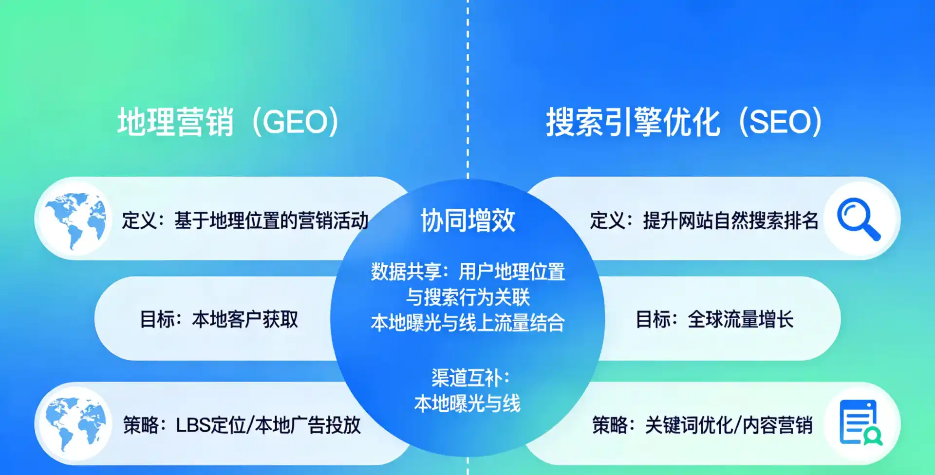 立足交口县，从用户需求与流量逻辑，解读GEO优化的落地价值与应用前景
